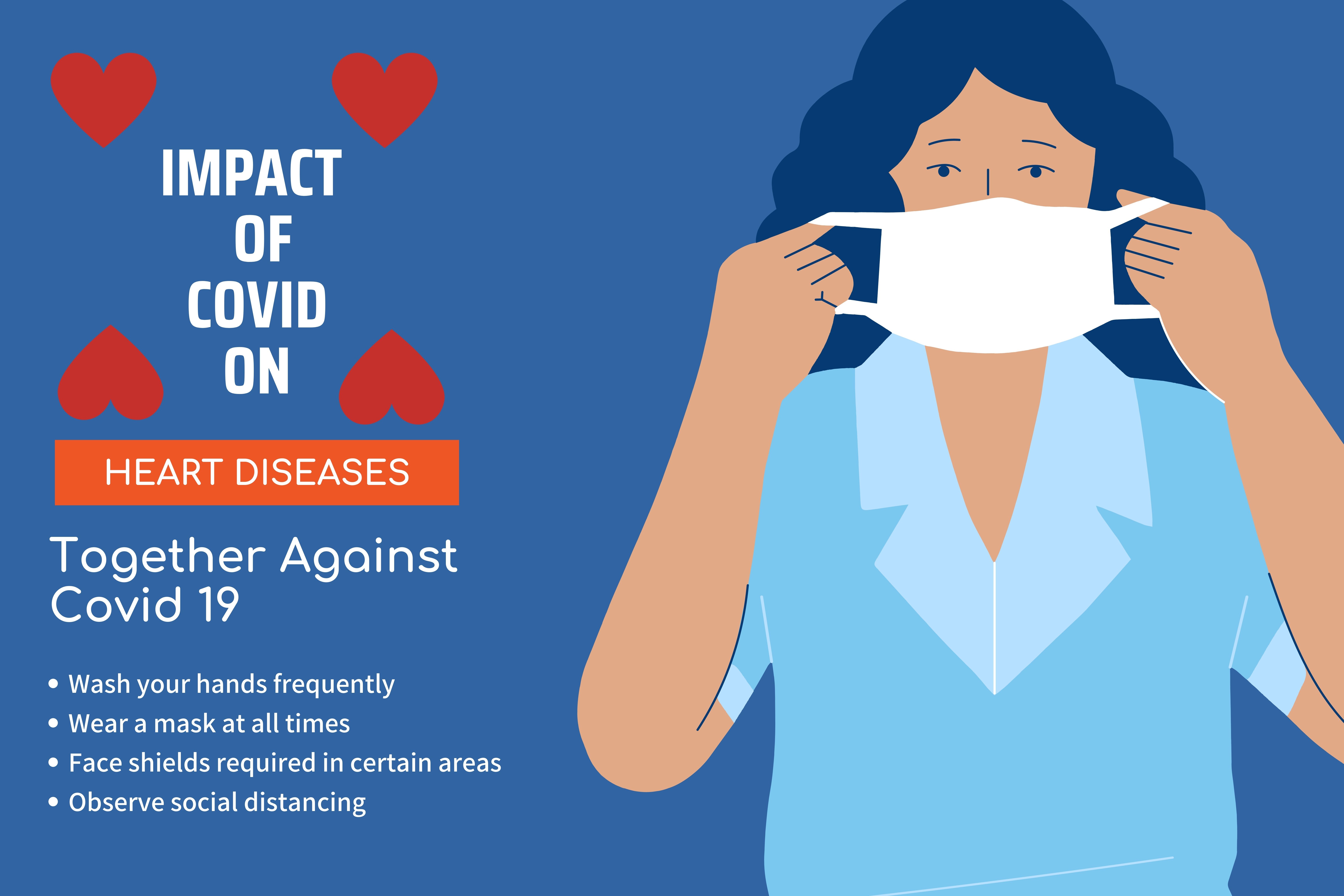 Impact Of Covid On Heart Diseases